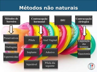 Métodos não naturais

 Métodos de           Contracepção                  Contracepção
  barreira                                    DIU
                       hormonal                       cirúrgica




Preservativos
                    Pílula     Anel Vaginal          Laqueação
                                                         das
 Diafragma                                            trompas

                  Implante       Adesivo
                                                     Vasectomia
Espermicidas

                                Pílula dia
                  Injectável
                                seguinte
 