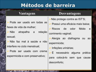 Métodos de barreira
          Vantagens                          Desvantagens
                                     Não protege contra as IST’S;
 Pode ser usado em todas as
                                      Possui uma eficácia mais baixa;
fases de vida da mulher;
                                      Riscos    de   odor   fétido   e
 Não     atrapalha    a   relação
                                     corrimento vaginal;
sexual;
                                      Alergia ao diafragma ou ao
 Não faz mal à saúde e não
                                     espermicida;
interfere no ciclo menstrual;
                                      Infeções urinárias;
 Pode ser usado com creme
                                      É necessário alguma prática
espermicida e com preservativo;
                                     para colocá-lo sem que cause
                                     desconforto;
 