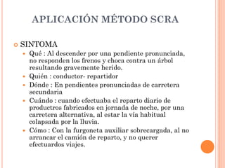 APLICACIÓN MÉTODO SCRA
 SINTOMA
 Qué : Al descender por una pendiente pronunciada,
no responden los frenos y choca contra un árbol
resultando gravemente herido.
 Quién : conductor- repartidor
 Dónde : En pendientes pronunciadas de carretera
secundaria
 Cuándo : cuando efectuaba el reparto diario de
productros fabricados en jornada de noche, por una
carretera alternativa, al estar la vía habitual
colapsada por la lluvia.
 Cómo : Con la furgoneta auxiliar sobrecargada, al no
arrancar el camión de reparto, y no querer
efectuardos viajes.
 
