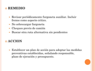  REMEDIO
 Revisar periódicamente furgoneta auxiliar. Incluir
frenos como aspecto crítico.
 No sobrecargar furgoneta
 Chequeo previo de camión
 Buscar otra ruta alternativa sin pendientes
 ACCION
 Establecer un plan de acción para adoptar las medidas
preventivas establecidas, señalando responsable,
plazo de ejecución y presupuesto.
 