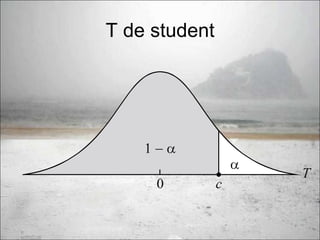 Métodos cuantitativos normal t