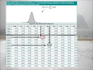 Métodos cuantitativos normal t