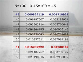 Métodos cuantitativos normal t