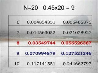 Métodos cuantitativos normal t
