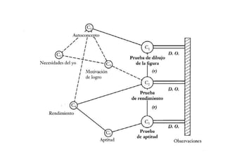 Métodos cuantitativos normal t