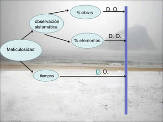 Métodos cuantitativos normal t