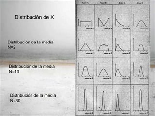 Métodos cuantitativos normal t