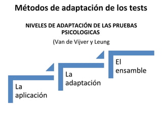 Métodos de adaptación de los tests
  NIVELES DE ADAPTACIÓN DE LAS PRUEBAS
              PSICOLOGICAS
          (Van de Vijver y Leung
 