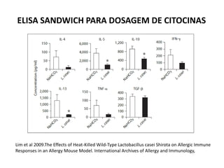 Lim et al 2009.The Effects of Heat-Killed Wild-Type Lactobacillus casei Shirota on Allergic Immune
Responses in an Allergy Mouse Model. International Archives of Allergy and Immunology,
ELISA SANDWICH PARA DOSAGEM DE CITOCINAS
 