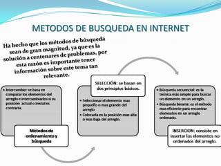 METODOS DE BUSQUEDA EN INTERNET
 