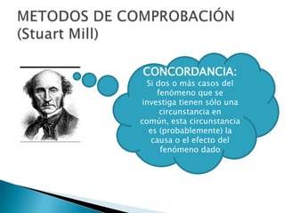 CONCORDANCIA:
  Si dos o más casos del
     fenómeno que se
investiga tienen sólo una
      circunstancia en
común, esta circunstancia
  es (probablemente) la
   causa o el efecto del
      fenómeno dado
 