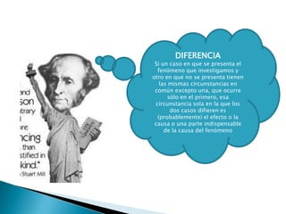 DIFERENCIA
 Si un caso en que se presenta el
  fenómeno que investigamos y
otro en que no se presenta tienen
   las mismas circunstancias en
 común excepto una, que ocurre
      sólo en el primero, esa
 circunstancia sola en la que los
       dos casos difieren es
  (probablemente) el efecto o la
 causa o una parte indispensable
     de la causa del fenómeno
 