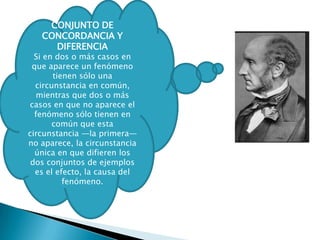 CONJUNTO DE
   CONCORDANCIA Y
     DIFERENCIA
  Si en dos o más casos en
 que aparece un fenómeno
       tienen sólo una
  circunstancia en común,
  mientras que dos o más
casos en que no aparece el
  fenómeno sólo tienen en
       común que esta
circunstancia —la primera—
no aparece, la circunstancia
  única en que difieren los
 dos conjuntos de ejemplos
  es el efecto, la causa del
          fenómeno.
 