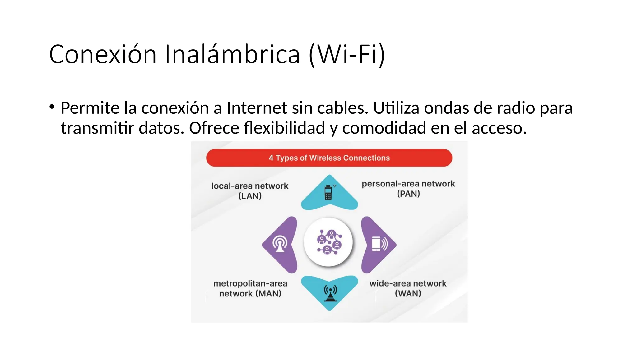 Conexión Inalámbrica (Wi-Fi)
• Permite la conexión a Internet sin cables. Utiliza ondas de radio para
transmitir datos. Ofrece flexibilidad y comodidad en el acceso.
 