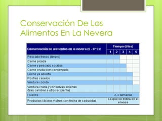 Métodos de conservación de los alimentos diapositivas 2 | PPTX