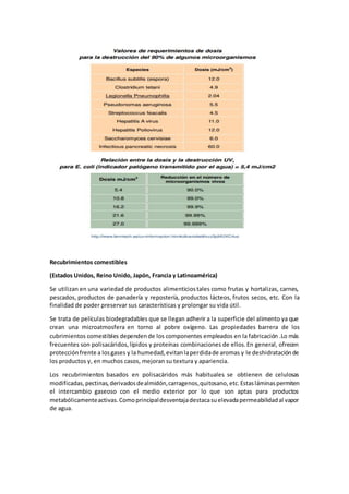 Recubrimientos comestibles 
(Estados Unidos, Reino Unido, Japón, Francia y Latinoamérica) 
Se utilizan en una variedad de productos alimenticios tales como frutas y hortalizas, carnes, 
pescados, productos de panadería y repostería, productos lácteos, frutos secos, etc. Con la 
finalidad de poder preservar sus características y prolongar su vida útil. 
Se trata de películas biodegradables que se llegan adherir a la superficie del alimento ya que 
crean una microatmosfera en torno al pobre oxígeno. Las propiedades barrera de los 
cubrimientos comestibles dependen de los componentes empleados en la fabricación .Lo más 
frecuentes son polisacáridos, lípidos y proteínas combinaciones de ellos. En general, ofrecen 
protección frente a los gases y la humedad, evitan la perdida de aromas y le deshidratación de 
los productos y, en muchos casos, mejoran su textura y apariencia. 
Los recubrimientos basados en polisacáridos más habituales se obtienen de celulosas 
modificadas, pectinas, derivados de almidón, carragenos, quitosano, etc. Estas láminas permiten 
el intercambio gaseoso con el medio exterior por lo que son aptas para productos 
metabólicamente activas. Como principal desventaja destaca su elevada permeabilidad al vapor 
de agua. 
 