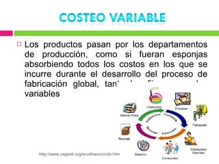    Los productos pasan por los departamentos
    de producción, como si fueran esponjas
    absorbiendo todos los costos en los que se
    incurre durante el desarrollo del proceso de
    fabricación global, tanto los fijos como los
    variables




       http://www.cegesti.org/ecodiseno/ciclo.htm
 