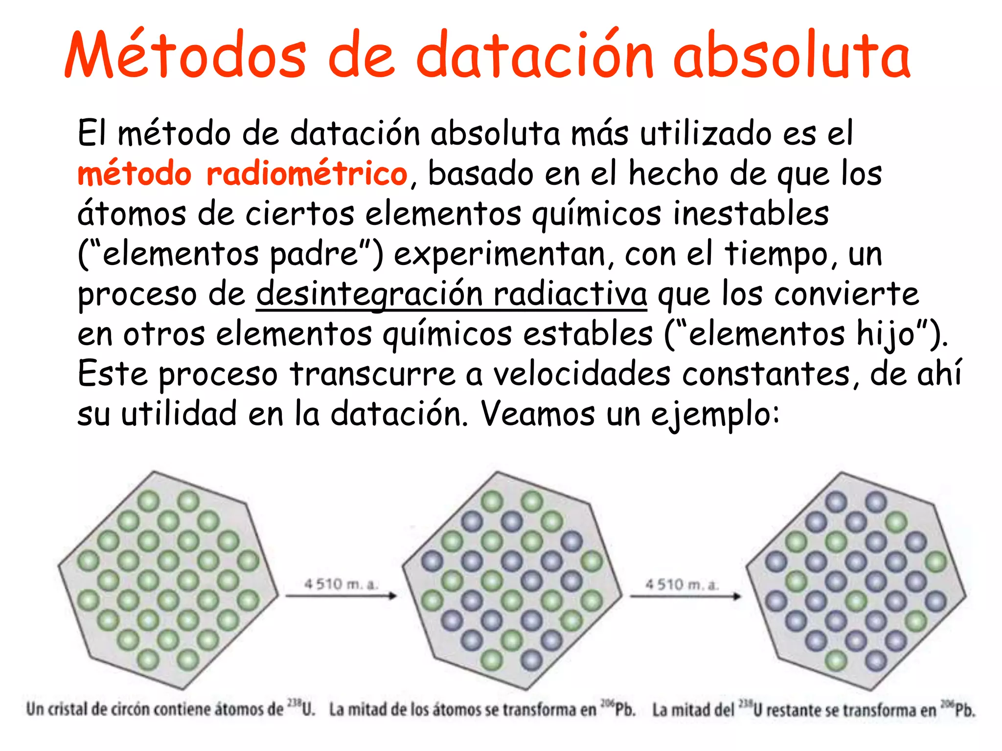 Datacion Métodos de datación absoluta.ppt