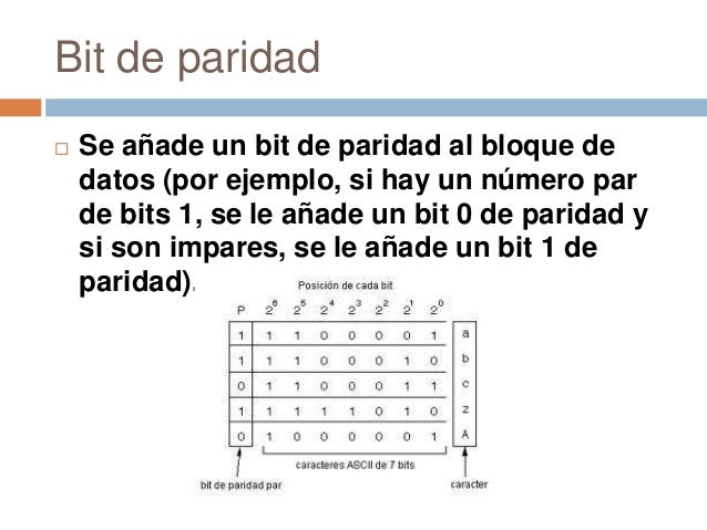 Métodos de detección y corrección de errores