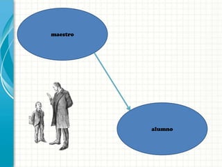 maestro
alumno
 