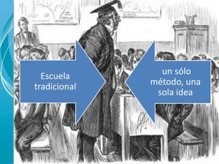 Escuela
tradicional
un sólo
método, una
sola idea
 