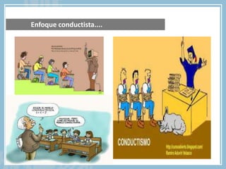 Enfoque conductista....
 