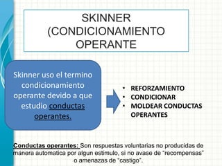 SKINNER
(CONDICIONAMIENTO
OPERANTE
Skinner uso el termino
condicionamiento
operante devido a que
estudio conductas
operantes.
• REFORZAMIENTO
• CONDICIONAR
• MOLDEAR CONDUCTAS
OPERANTES
Conductas operantes: Son respuestas voluntarias no producidas de
manera automatica por algun estimulo, si no avase de “recompensas”
o amenazas de “castigo”.
 