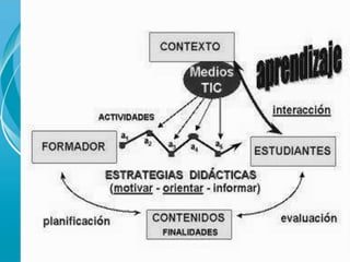 Métodos de enseñanza