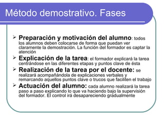 Método demostrativo. Fases
 Preparación y motivación del alumno: todos
los alumnos deben colocarse de forma que puedan ver
claramente la demostración. La función del formador es captar la
atención
 Explicación de la tarea: el formador explicará la tarea
centrándose en las diferentes etapas y puntos clave de ésta
 Realización de la tarea por el docente: se
realizará acompañándola de explicaciones verbales y
remarcando aquellos puntos clave o trucos que faciliten el trabajo
 Actuación del alumno: cada alumno realizará la tarea
paso a paso explicando lo que va haciendo bajo la supervisión
del formador. El control irá desapareciendo gradualmente
 