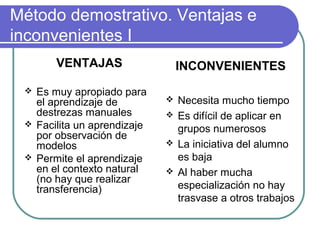 Método demostrativo. Ventajas e
inconvenientes I
VENTAJAS
 Es muy apropiado para
el aprendizaje de
destrezas manuales
 Facilita un aprendizaje
por observación de
modelos
 Permite el aprendizaje
en el contexto natural
(no hay que realizar
transferencia)
INCONVENIENTES
 Necesita mucho tiempo
 Es difícil de aplicar en
grupos numerosos
 La iniciativa del alumno
es baja
 Al haber mucha
especialización no hay
trasvase a otros trabajos
 