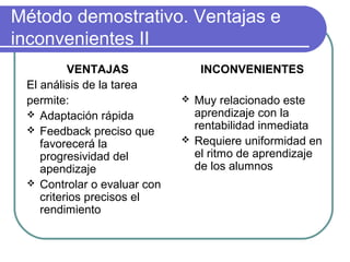 Método demostrativo. Ventajas e
inconvenientes II
VENTAJAS
El análisis de la tarea
permite:
 Adaptación rápida
 Feedback preciso que
favorecerá la
progresividad del
apendizaje
 Controlar o evaluar con
criterios precisos el
rendimiento
INCONVENIENTES
 Muy relacionado este
aprendizaje con la
rentabilidad inmediata
 Requiere uniformidad en
el ritmo de aprendizaje
de los alumnos
 