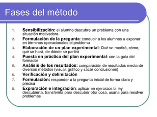 Fases del método
1. Sensibilización: el alumno descubre un problema con una
situación motivadora
2. Formulación de la pregunta: conducir a los alumnos a exponer
en términos operacionales el problema
3. Elaboración de un plan experimental: Qué se medirá, cómo,
qué se hará, de dónde se partirá
4. Puesta en práctica del plan experimental: con la guía del
formador
5. Análisis de los resultados: comparación de resultados mediante
diversos métodos (visual, gráfico y sacar conclusiones)
6. Verificación y delimitación
7. Formulación: responder a la pregunta inicial de forma clara y
precisa
8. Exploración e integración: aplicar en ejercicios la ley
descubierta, transferirla para descubrir otra cosa, usarla para resolver
problemas
 