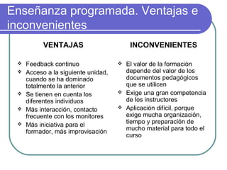 Enseñanza programada. Ventajas e
inconvenientes
VENTAJAS
 Feedback continuo
 Acceso a la siguiente unidad,
cuando se ha dominado
totalmente la anterior
 Se tienen en cuenta los
diferentes individuos
 Más interacción, contacto
frecuente con los monitores
 Más iniciativa para el
formador, más improvisación
INCONVENIENTES
 El valor de la formación
depende del valor de los
documentos pedagógicos
que se utilicen
 Exige una gran competencia
de los instructores
 Aplicación difícil, porque
exige mucha organización,
tiempo y preparación de
mucho material para todo el
curso
 