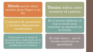 Método quiere decir
camino para llegar a un
fin
Conjuntos de momentos
y técnicas lógicamente
coordinados
Incluyendo en él, desde la
presentación y elaboración de la
materia, hasta la verificación y
rectificación si lo hubiere
Técnica indica como
recorrer el camino
Es el recurso didáctico al
cual se acude para
concretar un momento de
la lección
Es cómo hacer… que la
lección constituya un
aprendizaje
 