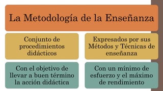 La Metodología de la Enseñanza
Conjunto de
procedimientos
didácticos
Con el objetivo de
llevar a buen término
la acción didáctica
Expresados por sus
Métodos y Técnicas de
enseñanza
Con un mínimo de
esfuerzo y el máximo
de rendimiento
 