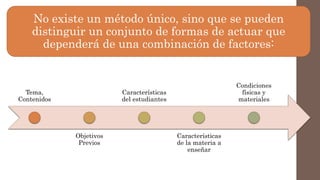 No existe un método único, sino que se pueden
distinguir un conjunto de formas de actuar que
dependerá de una combinación de factores:
Tema,
Contenidos
Objetivos
Previos
Características
del estudiantes
Características
de la materia a
enseñar
Condiciones
físicas y
materiales
 