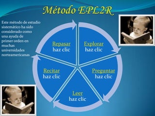 Este método de estudio
sistemático ha sido
considerado como
una ayuda de
primer orden en
muchas                       Repasar      Explorar
universidades                haz clic     haz clic
norteamericanas



                         Recitar               Preguntar
                         haz clic               haz clic


                                     Leer
                                    haz clic
 