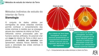Métodos de estudo do interior da Terra
Fig.5 – Comportamento das ondas sísmicas no interior da Terra.
O conjunto de dados obtidos por
sismógrafos de várias estacões sísmicas
permite conhecer o comportamento das
ondas sísmicas à medida que se propagam
através dos materiais do interior da Terra.
Utilizando sismos provocados pelo ser
humano (sismos artificiais), foi possível criar
um mapa do interior da Terra e inferir que o
planeta está dividido em camadas que
apresentam estados físicos distintos, nos
quais a velocidade das ondas sísmicas é
também diferente.
Métodos indiretos de estudo do
interior da Terra
Sismologia
Estações
sísmicas
Origem do sismo Origem do sismo
Se o interior da Terra fosse
homogéneo, as ondas
sísmicas apresentariam um
comportamento semelhante
desde a zona em que se
originaram até ao local onde
são registadas.
Como o interior da Terra não é
homogéneo, as ondas
sísmicas propagam-se de
forma diferente (sofrem
desvios) à medida que
atravessam zonas com
materiais com características
físicas e químicas distintas.
 