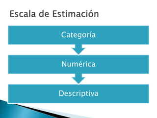 Descriptiva
Numérica
Categoría
 