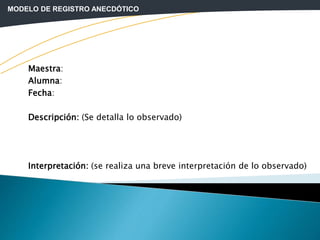MODELO DE REGISTRO ANECDÓTICO
Maestra:
Alumna:
Fecha:
Descripción: (Se detalla lo observado)
Interpretación: (se realiza una breve interpretación de lo observado)
 