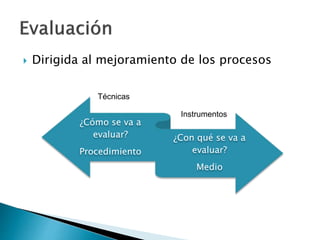  Dirigida al mejoramiento de los procesos
¿Cómo se va a
evaluar?
Procedimiento
¿Con qué se va a
evaluar?
Medio
Técnicas
Instrumentos
 