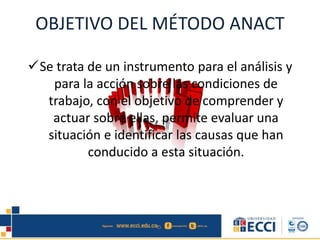 OBJETIVO DEL MÉTODO ANACT
Se trata de un instrumento para el análisis y
para la acción sobre las condiciones de
trabajo, con el objetivo de comprender y
actuar sobre ellas, permite evaluar una
situación e identificar las causas que han
conducido a esta situación.
 