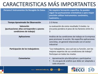 CARACTERISTICAS MÁS IMPORTANTES
Persona E Instrumentos De Recogida De Datos No requiere formación específica. Se pueden
seguir las puntuaciones orientativas o para mayor
precisión utilizar instrumentos: sonómetro,
luxómetro, ...
Tiempo Aproximado De Observación 2-3 Horas
Valoración
(puntuaciones altas corresponden a peores
condiciones de trabajo)
La evaluación da como resultado 3 niveles. La
encuesta pondera el peso de los factores entre 0 y
3
Aplicaciones Análisis de las condiciones de trabajo en la empresa
para promover la acción. No específica aplicaciones
concretas, en general relacionado con el sector
industrial
Participación de los trabajadores “Los trabajadores, sea cual sea su función, son los
mejores expertos de sus condiciones de trabajo”.
Participan en todos los niveles
Comentarios • Aproximación pluridisciplinar y participativa
• Es una guía de análisis que debe ser adaptada a
cada situación
 