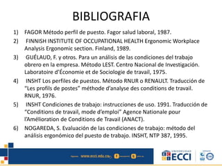 BIBLIOGRAFIA
1) FAGOR Método perfil de puesto. Fagor salud laboral, 1987.
2) FINNISH INSTITUTE OF OCCUPATIONAL HEALTH Ergonomic Workplace
Analysis Ergonomic section. Finland, 1989.
3) GUÉLAUD, F. y otros. Para un análisis de las condiciones del trabajo
obrero en la empresa. Método LEST. Centro Nacional de Investigación.
Laboratoire d’Économie et de Sociologie de travail, 1975.
4) INSHT Los perfiles de puestos. Método RNUR o RENAULT. Traducción de
“Les profils de postes” méthode d’analyse des conditions de travail.
RNUR, 1976.
5) INSHT Condiciones de trabajo: instrucciones de uso. 1991. Traducción de
“Conditions de travail, mode d’emploi” Agence Nationale pour
l’Amélioration de Conditions de Travail (ANACT).
6) NOGAREDA, S. Evaluación de las condiciones de trabajo: método del
análisis ergonómico del puesto de trabajo. INSHT, NTP 387, 1995.
 