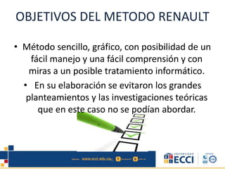 OBJETIVOS DEL METODO RENAULT
• Método sencillo, gráfico, con posibilidad de un
fácil manejo y una fácil comprensión y con
miras a un posible tratamiento informático.
• En su elaboración se evitaron los grandes
planteamientos y las investigaciones teóricas
que en este caso no se podían abordar.
 