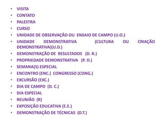 • VISITA
• CONTATO
• PALESTRA
• CURSO
• UNIDADE DE OBSERVAÇÃO OU ENSAIO DE CAMPO (U.O.)
• UNIDADE DEMONSTRATIVA (CULTURA OU CRIAÇÃO
DEMONSTRATIVA)(U.D.)
• DEMONSTRAÇÃO DE RESULTADOS (D. R.)
• PROPRIEDADE DEMONSTRATIVA (P. D.)
• SEMANA(S) ESPECIAL
• ENCONTRO (ENC.) CONGRESSO (CONG.)
• EXCURSÃO (EXC.)
• DIA DE CAMPO (D. C.)
• DIA ESPECIAL
• REUNIÃO (R)
• EXPOSIÇÃO EDUCATIVA (E.E.)
• DEMONSTRAÇÃO DE TÉCNICAS (D.T.)
 