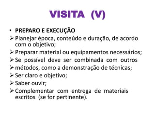 VISITA (V)
• PREPARO E EXECUÇÃO
Planejar época, conteúdo e duração, de acordo
com o objetivo;
Preparar material ou equipamentos necessários;
Se possível deve ser combinada com outros
métodos, como a demonstração de técnicas;
Ser claro e objetivo;
Saber ouvir;
Complementar com entrega de materiais
escritos (se for pertinente).
 