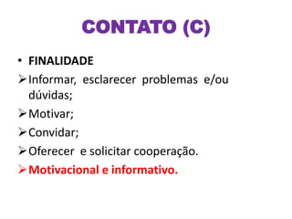 CONTATO (C)
• FINALIDADE
Informar, esclarecer problemas e/ou
dúvidas;
Motivar;
Convidar;
Oferecer e solicitar cooperação.
Motivacional e informativo.
 