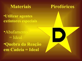 Utilizar agentes extintores especiais Abafamento = Ideal Quebra da Reação em Cadeia = Ideal Materiais Pirofóricos 