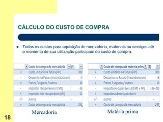 CÁLCULO DO CUSTO DE COMPRA


        Todos os custos para aquisição de mercadoria, materiais ou serviços até
         o momento de sua utilização participam do custo de compra.


                                            Colunas1   Custo de compra da materia prima ($)
                                                 +     Custo unitário na fatura (IPI)         300
                                                 -     Desconto na Fatura (incondicionais)     -5
                                                 +     Fretes / seguros / outros               10
                                                 -     impostos recuperáveis (ICMS e IPI) (36+22)
                                                 +     impostos não recuperáveis            -
                                                +/-    outros                               -
                                                 =     Custo de compra da mercadoria          247

              Mercadoria                                 Matéria prima
18
 